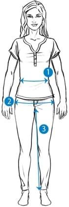 Measure indications image